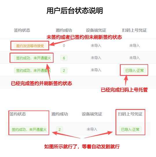 状态说明